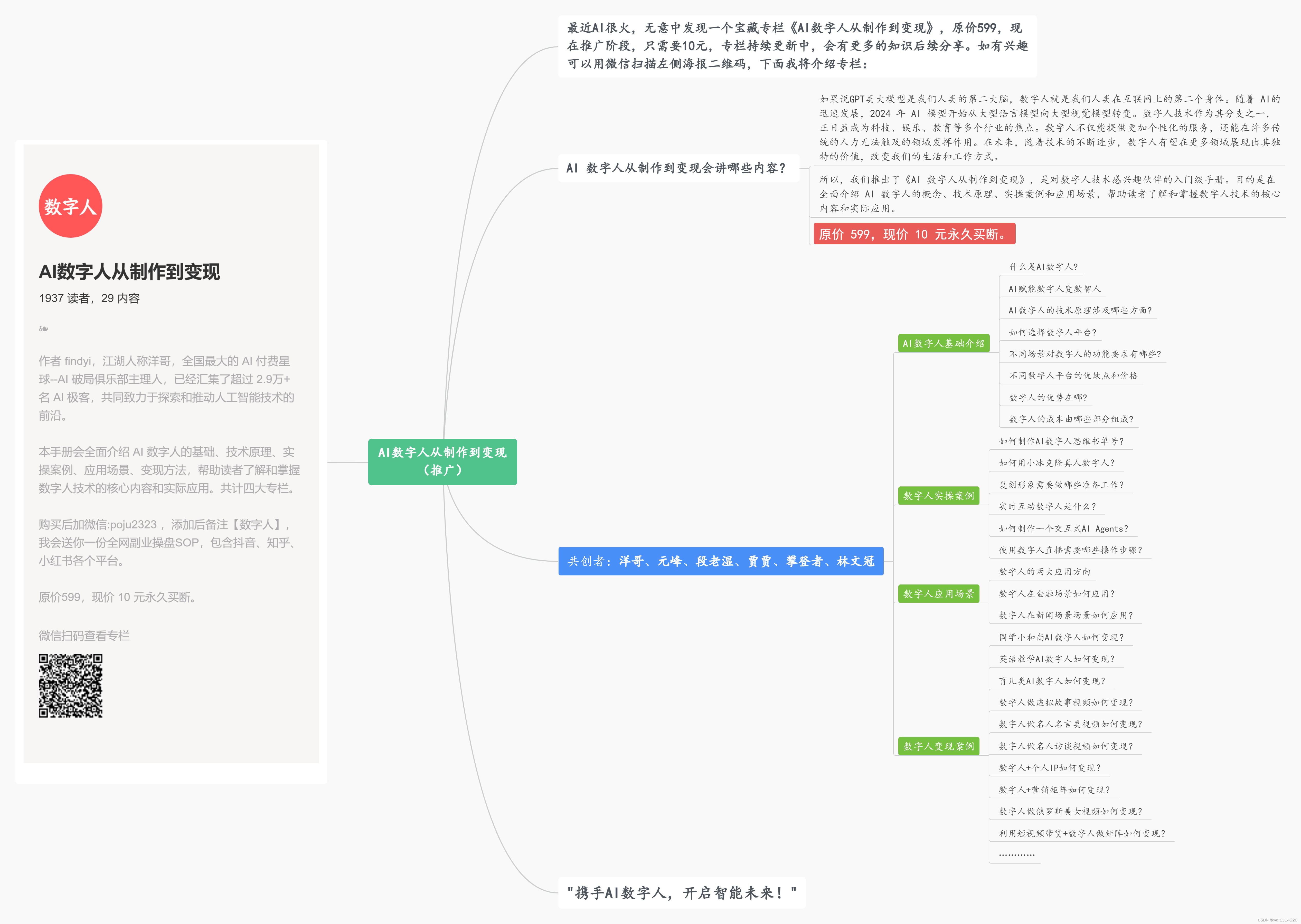 AI 数字人从制作到变现