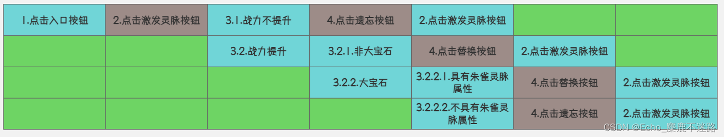 代码流图