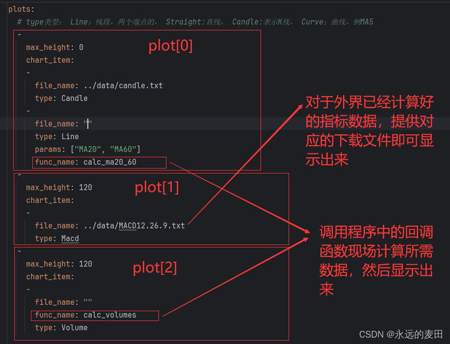 一个python实现的kline-chart图表程序（二）