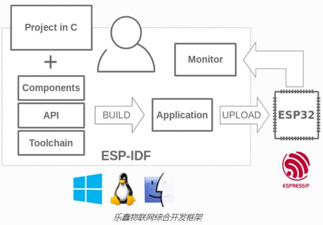 如何在VSCode<span style='color:red;'>搭</span><span style='color:red;'>建</span><span style='color:red;'>ESP</span>-<span style='color:red;'>IDF</span>开发<span style='color:red;'>ESP</span>32