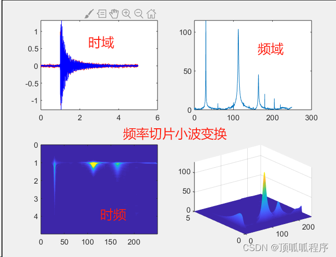 180基于matlab的频率切片小波变换程序（FTWT）