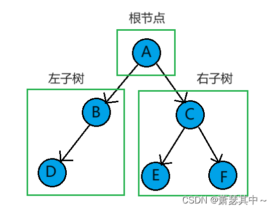 数据结构——二叉树链式结构