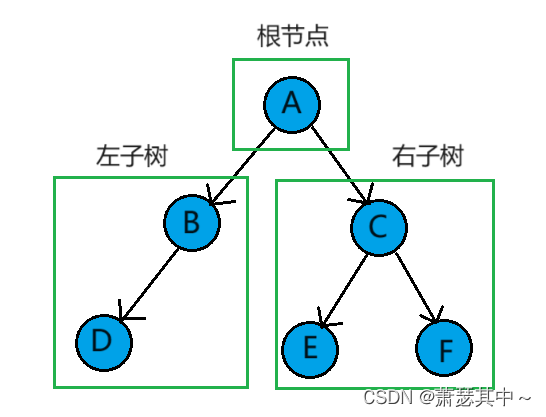 <span style='color:red;'>数据</span><span style='color:red;'>结构</span>——<span style='color:red;'>二</span><span style='color:red;'>叉</span><span style='color:red;'>树</span><span style='color:red;'>链</span><span style='color:red;'>式</span><span style='color:red;'>结构</span>