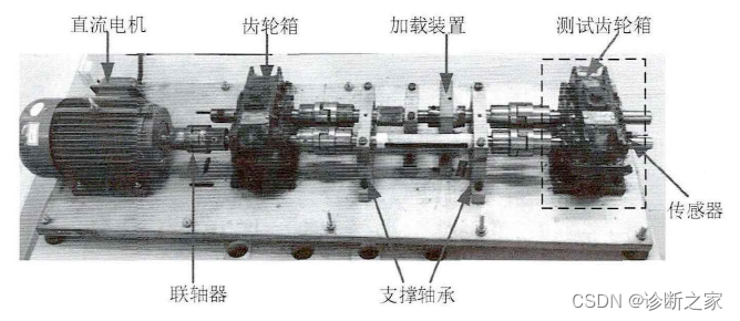 非常好！超齐全的故障诊断数据集及相关实验平台介绍