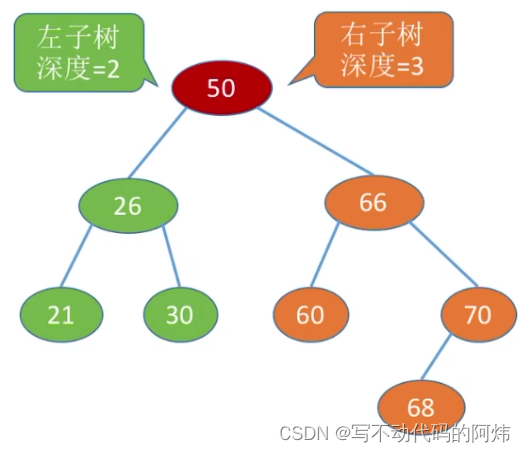 二叉树的定义和基本术语及性质