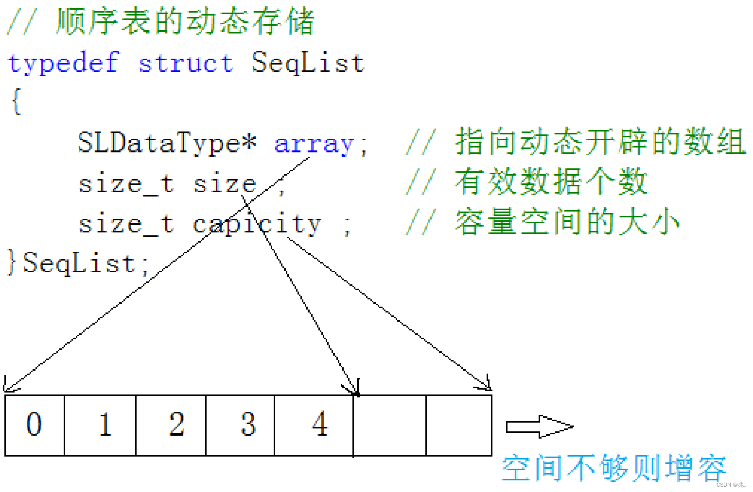 请添加图片描述