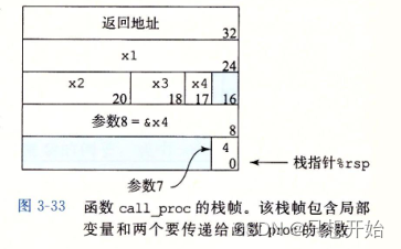 CSAPP阅读笔记-程序的机器级表示