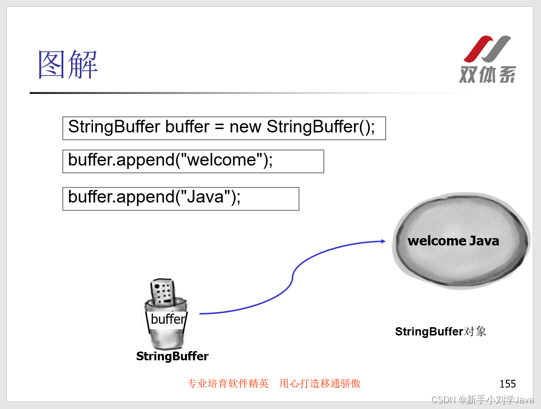 25双体系Java学习之StringBuffer和StringBuilder