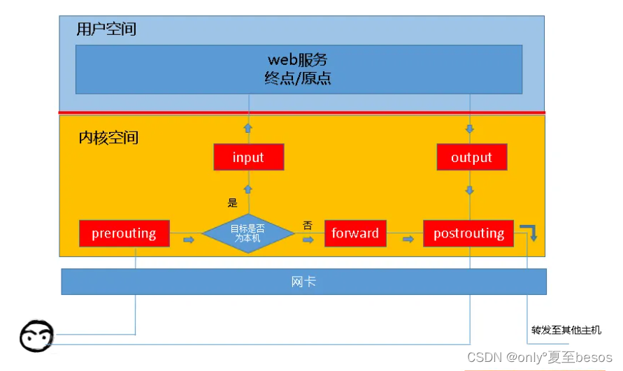 K8s Service 背后是怎么工作的？