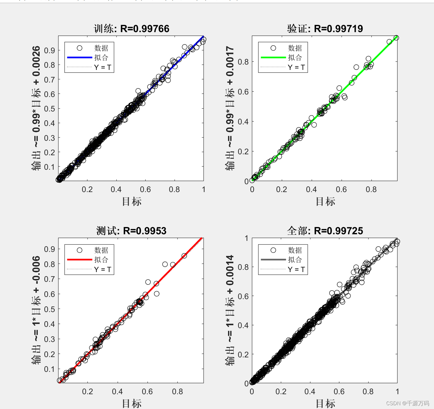 【Matlab】BP 神经网络时序预测算法