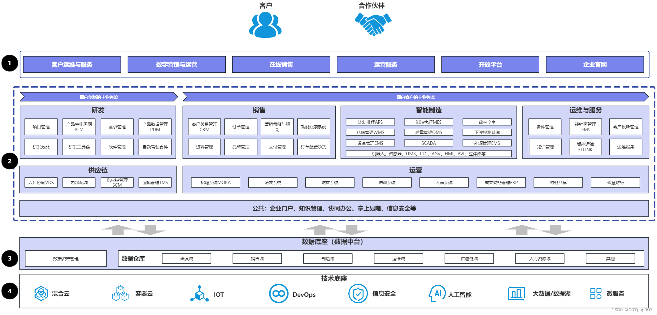 企业数字化转型战略规划与实践：迈向未来的关键之举