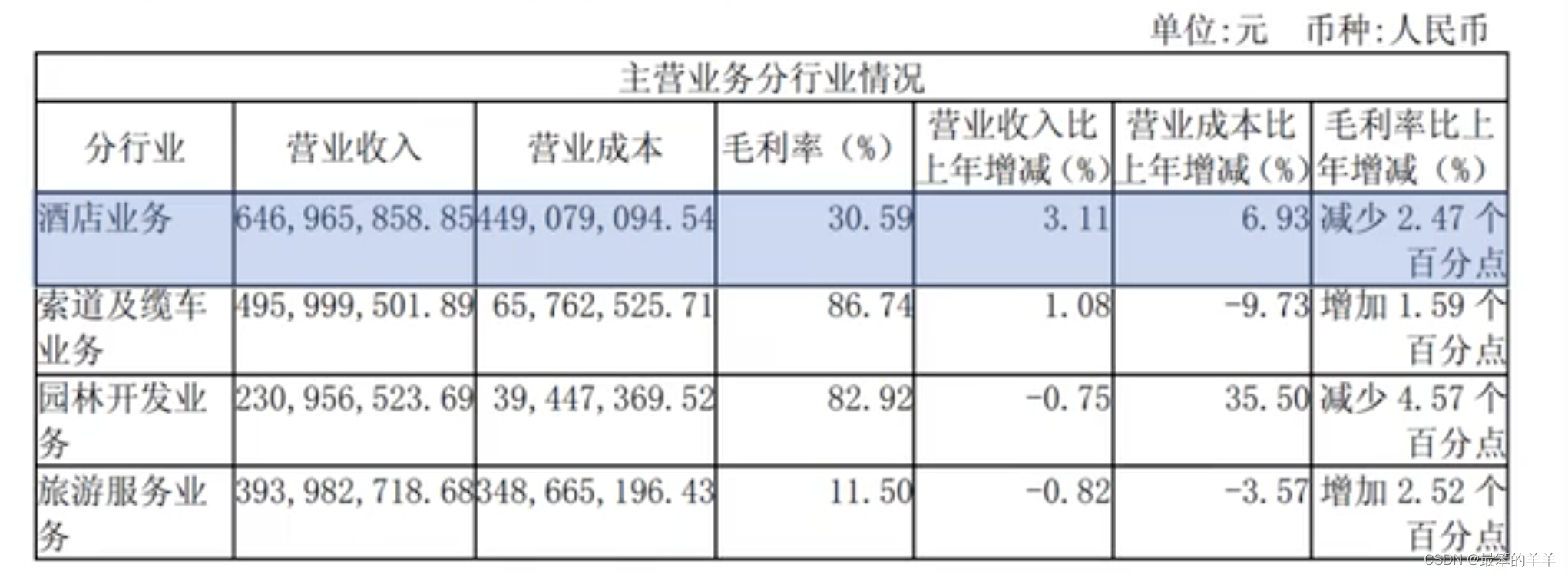 上市公司财务报表精讲系列一：黄山旅游