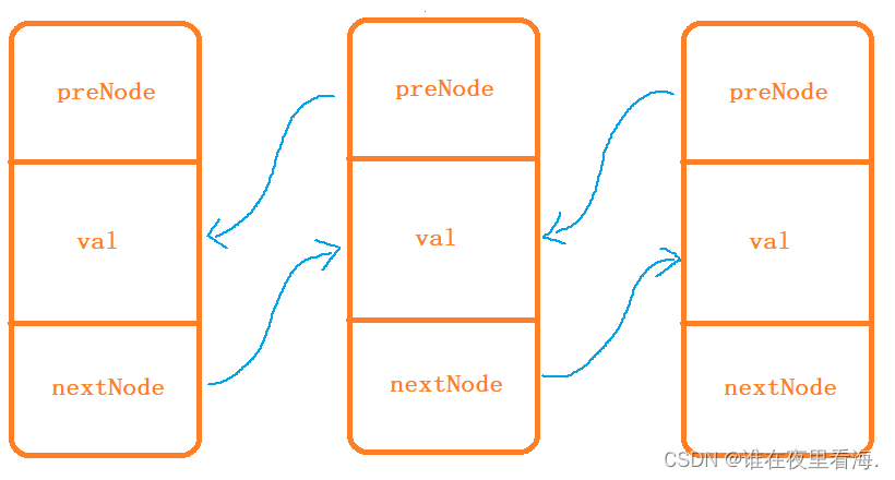 【C++】<span style='color:red;'>手</span>撕<span style='color:red;'>list</span>（<span style='color:red;'>list</span>的<span style='color:red;'>模拟</span>实现）