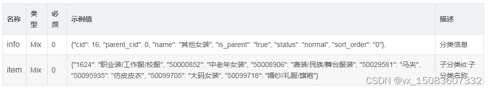 分类详情 API 返回值说明