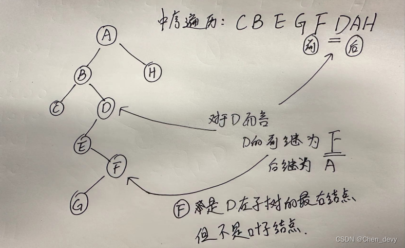 【数据结构】树与二叉树、树与森林部分习题与算法设计例题