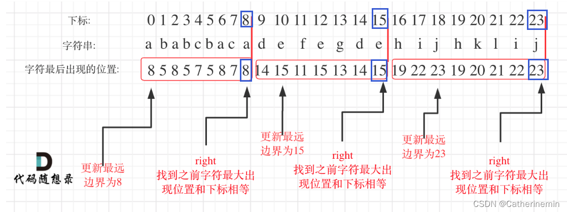 代码随想录算法训练营第36天| 435. 无重叠区间 763.划分字母区间 56. 合并区间