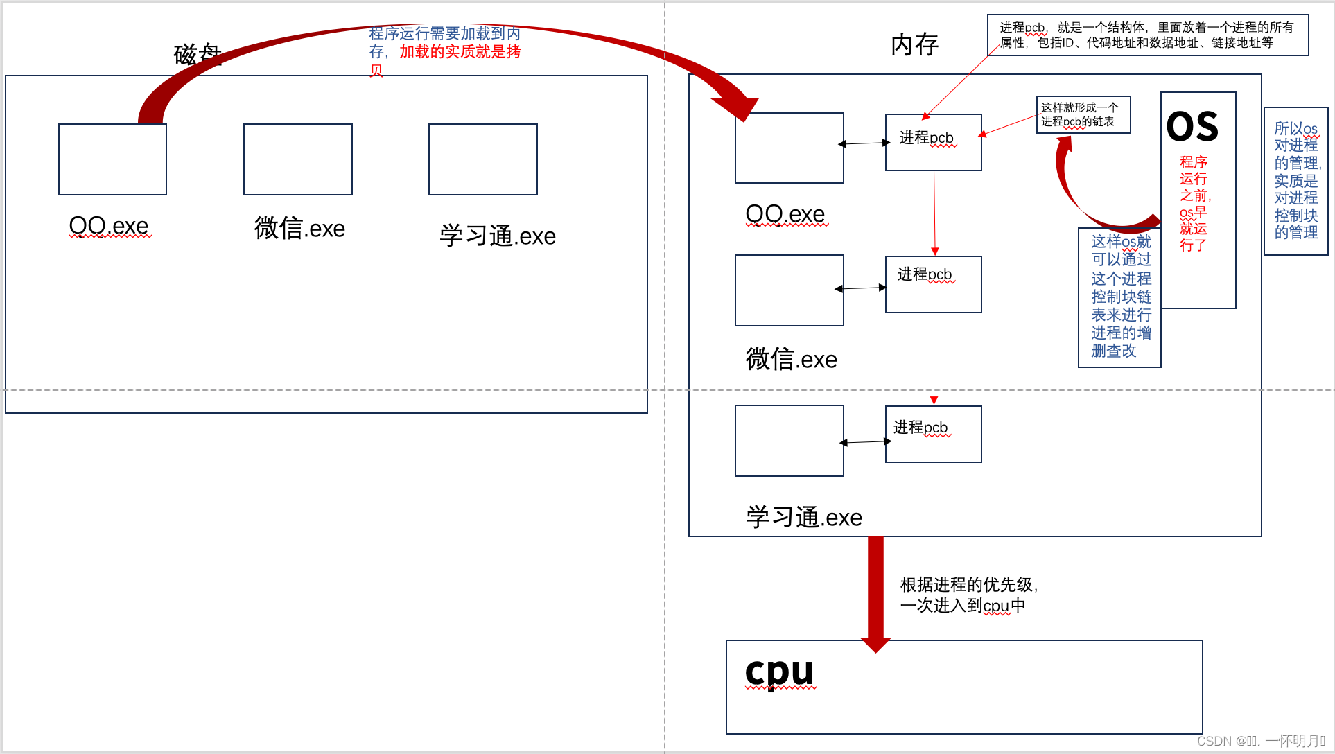 Linux <span style='color:red;'>第</span><span style='color:red;'>十</span><span style='color:red;'>一</span><span style='color:red;'>章</span>