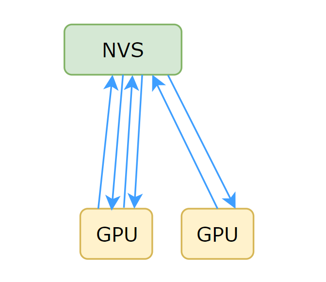 NVIDIA NCCL 源码学习（十四）- NVLink SHARP