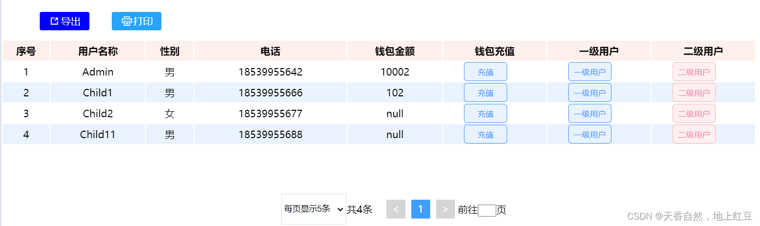 项目文件上传宝塔后只有一个文件内容不同且没有报错该如解决？