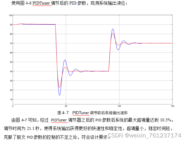 基于PID的液体流量控制系统的设计【传递函数+MATLAB/simulink临界比例法PID整定】_流量控制系统仿真-CSDN博客