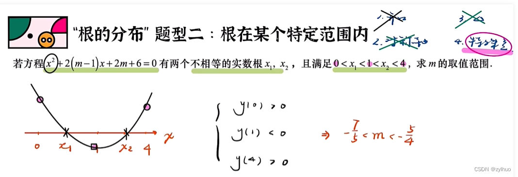 AI-数学-高中-3.二次函数的根的分布问题的解题方法