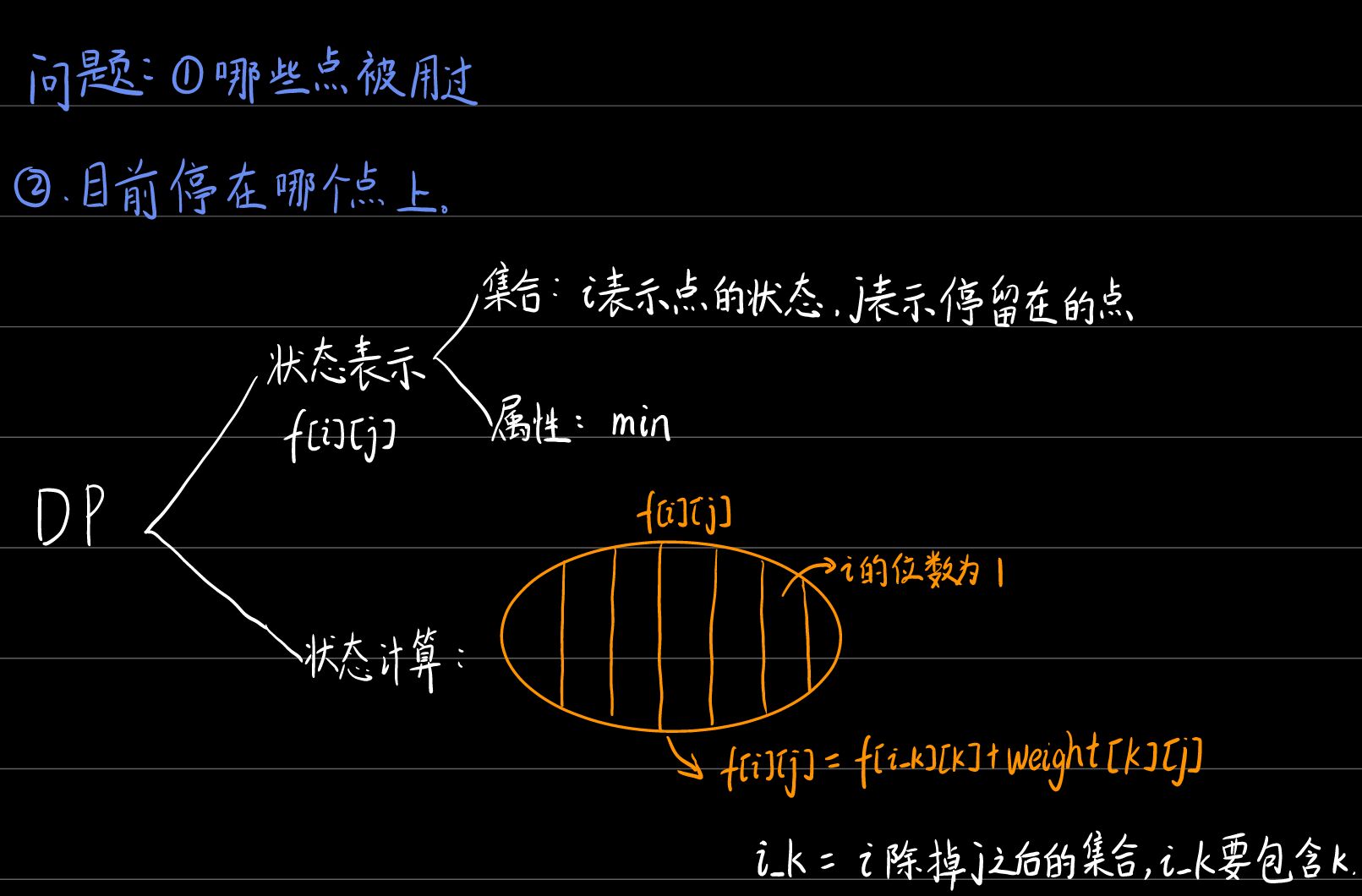 状态压缩DP