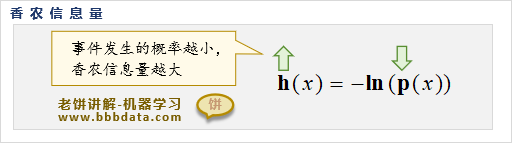 香农信息熵