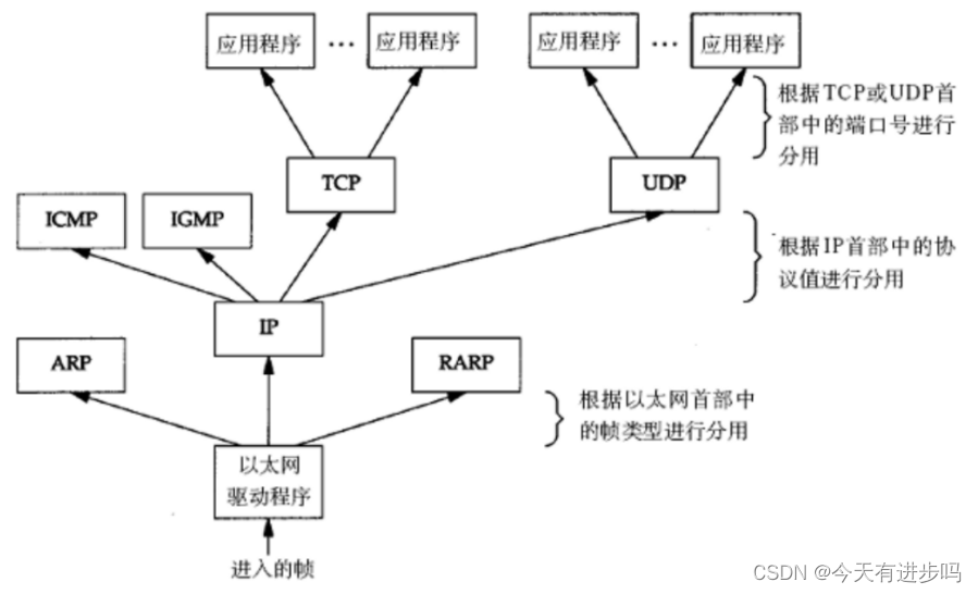 【网络通信基础】网络中的常见基本概念