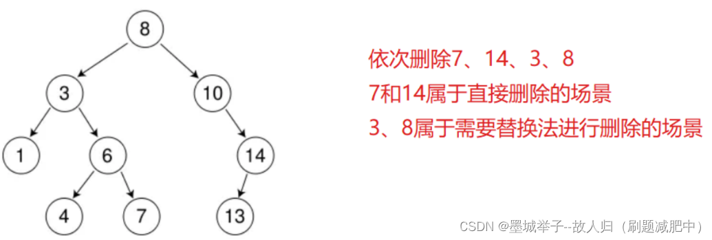 c++高阶<span style='color:red;'>数据</span><span style='color:red;'>结构</span>：<span style='color:red;'>二</span><span style='color:red;'>叉</span><span style='color:red;'>搜索</span><span style='color:red;'>树</span><span style='color:red;'>详解</span>