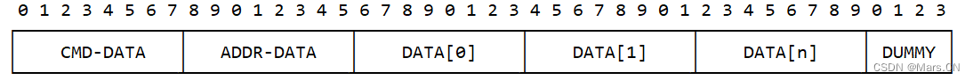 S2-05 ESP-IDF开发 ： SPI