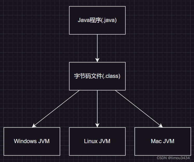 外链图片转存失败,源站可能有防盗链机制,建议将图片保存下来直接上传