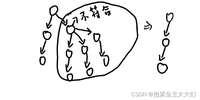 DFS（基础，回溯，剪枝，记忆化）搜索