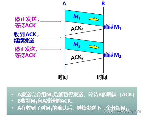 无差错