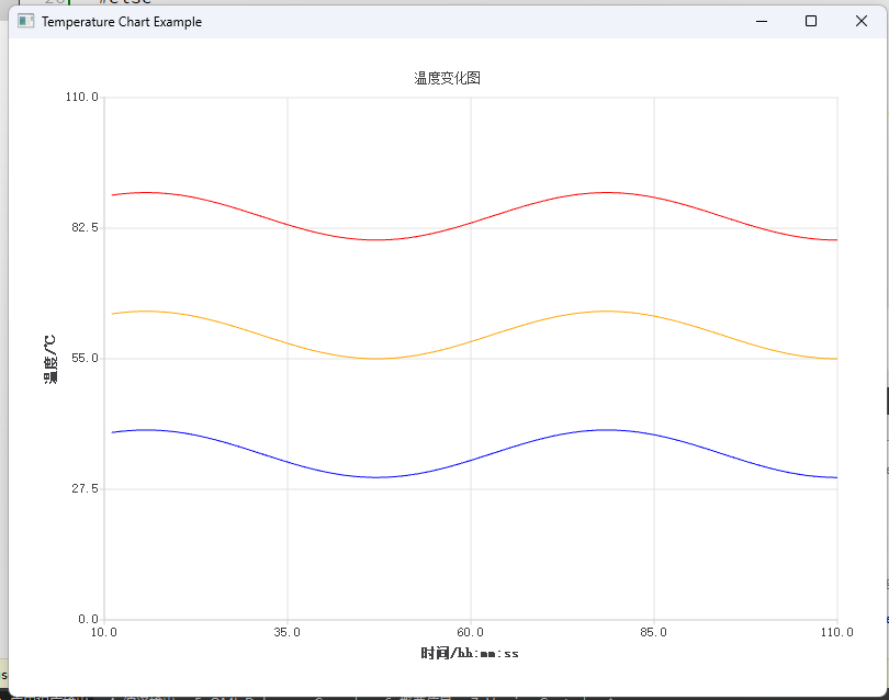 QChartView显示实时更新的温度曲线图（二）