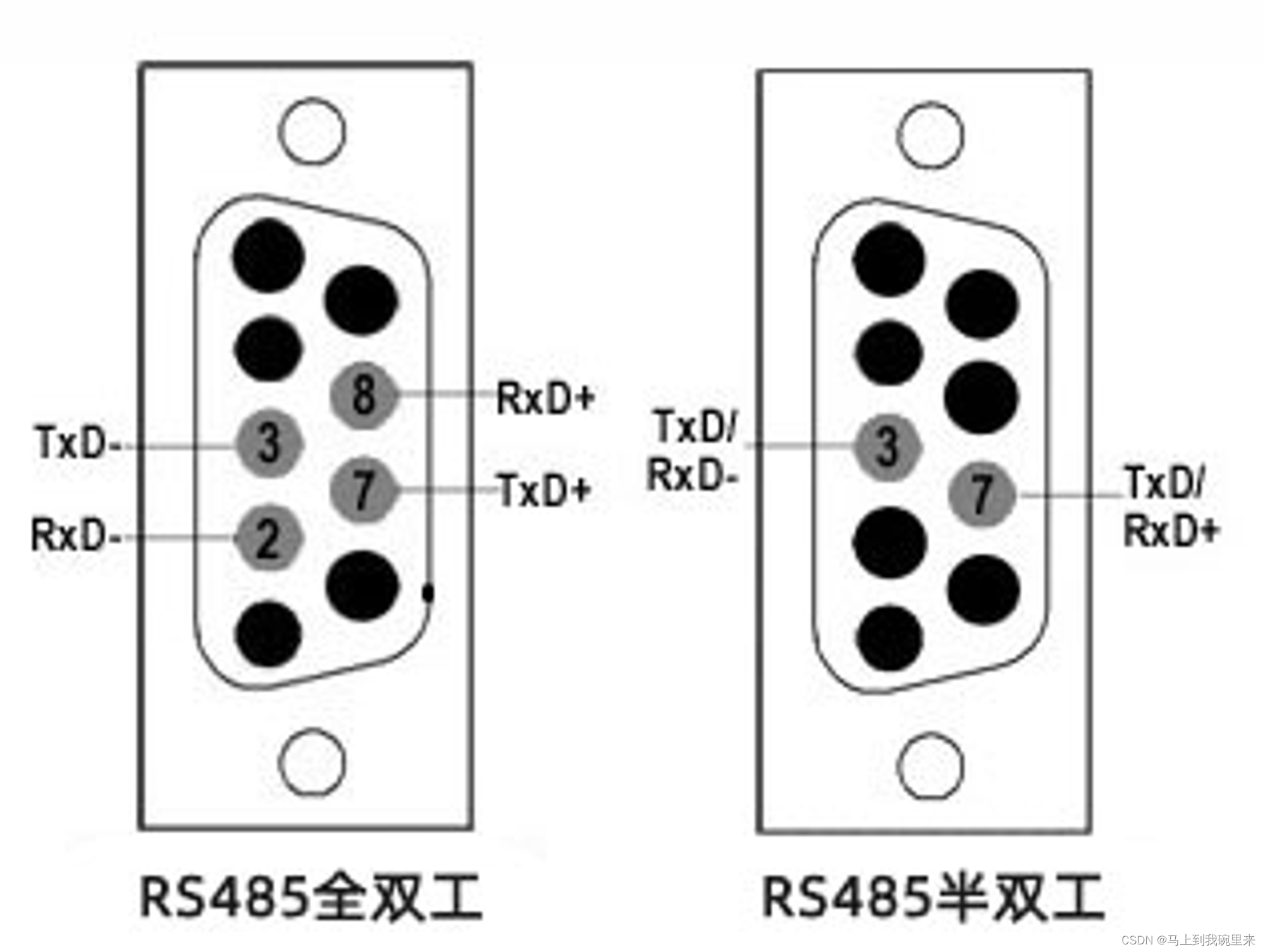 RS485引脚DB9连接器的RS485接线图