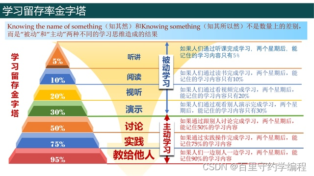 1.【架构师成长之路】学生时代：大学期间应该如何准备（上）