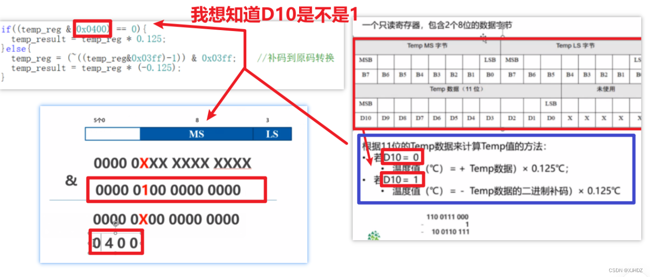 【第六章】STM32 / GD32 - 软件I2C读取温度传感器LM75AD