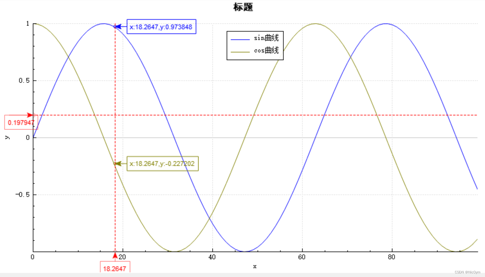 跟随鼠标动态显示线上点的值（基于Qt的开源绘图控件QCustomPlot进行二次开发）