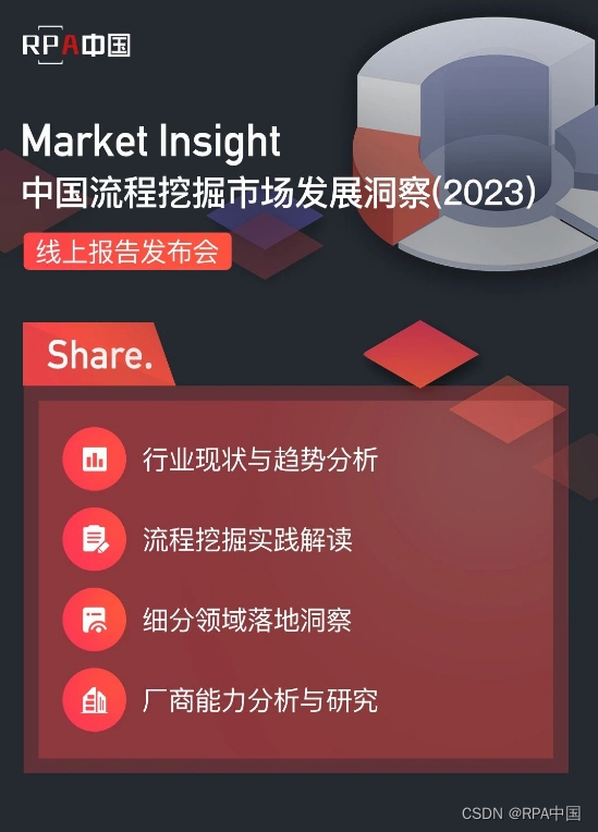 《Market Insight：中国流程挖掘市场发展洞察（2023）》报告将于4月11日发布