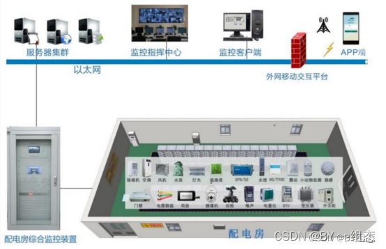 电力运维物联网平台