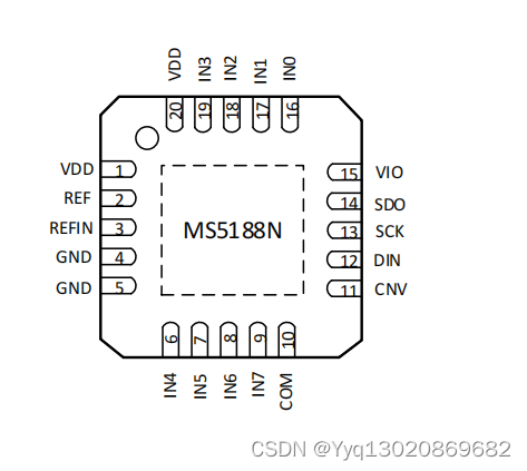 MS5188N——16bit、8 通道、500kSPS、 SAR 型 ADC