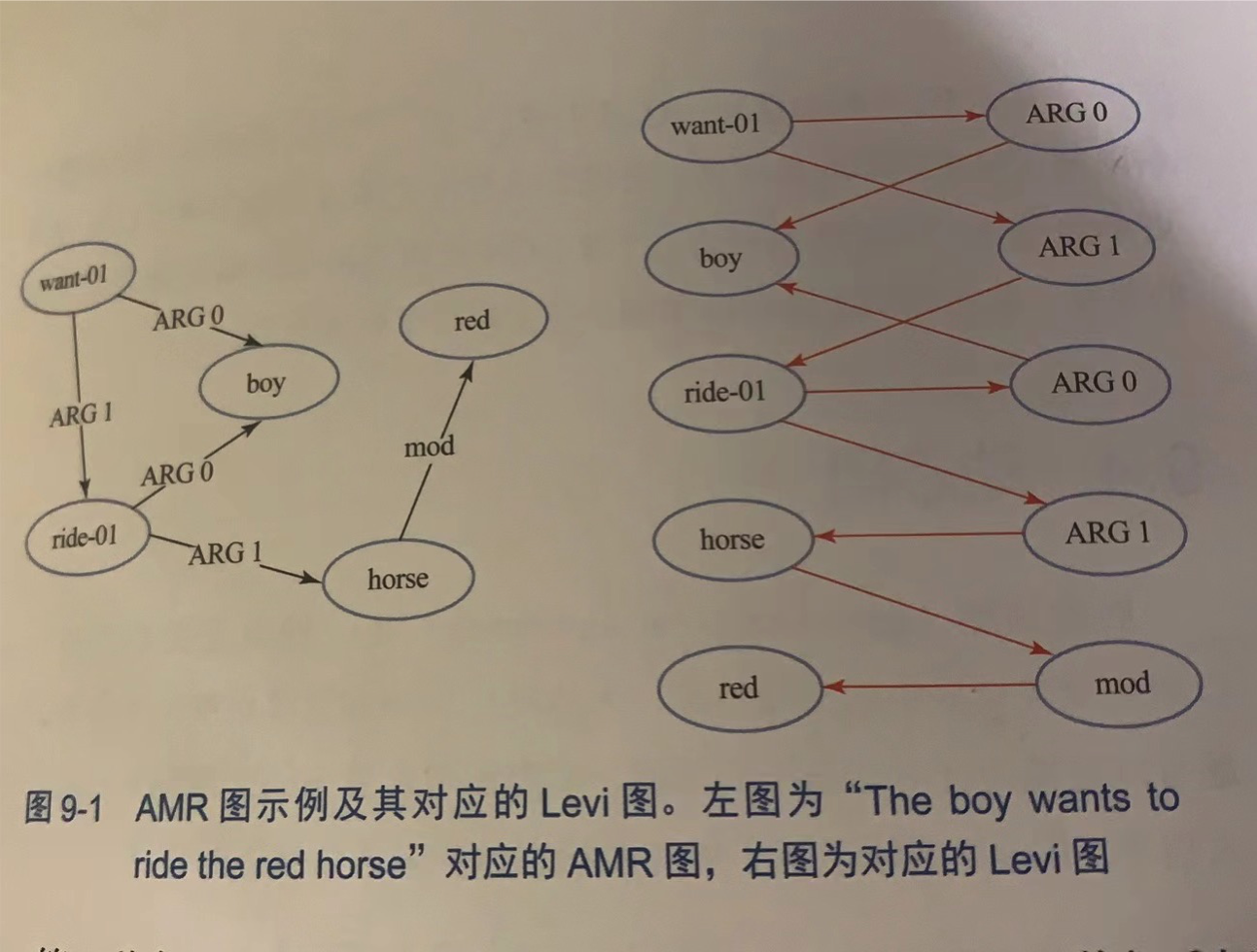 【图神经网络导论】之第9章模型变体(刘知远)