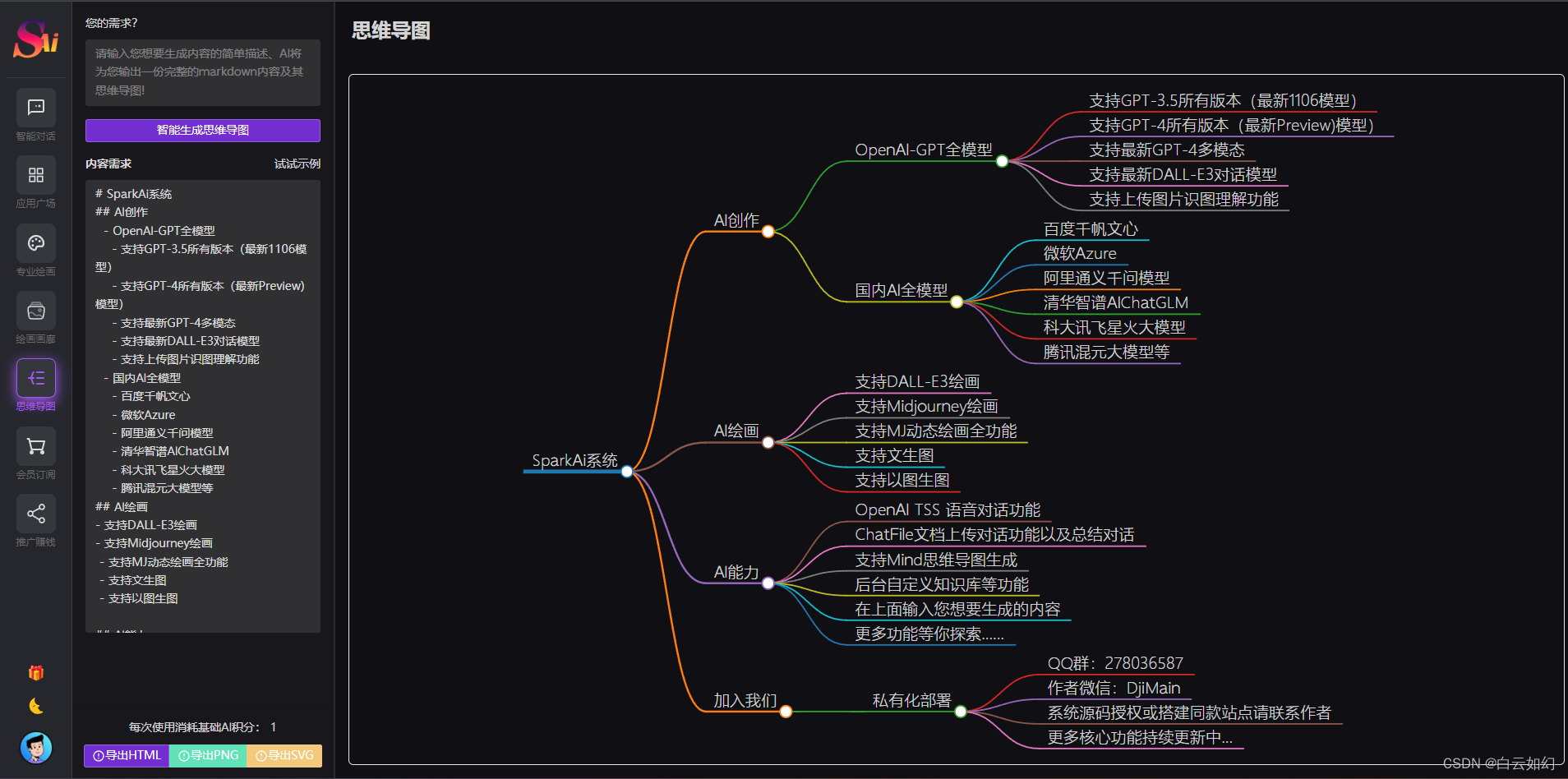 2024最新ChatGPT网站源码AI绘画系统：SparkAI系统（Ai智能问答系统和Midjourney绘画系统）