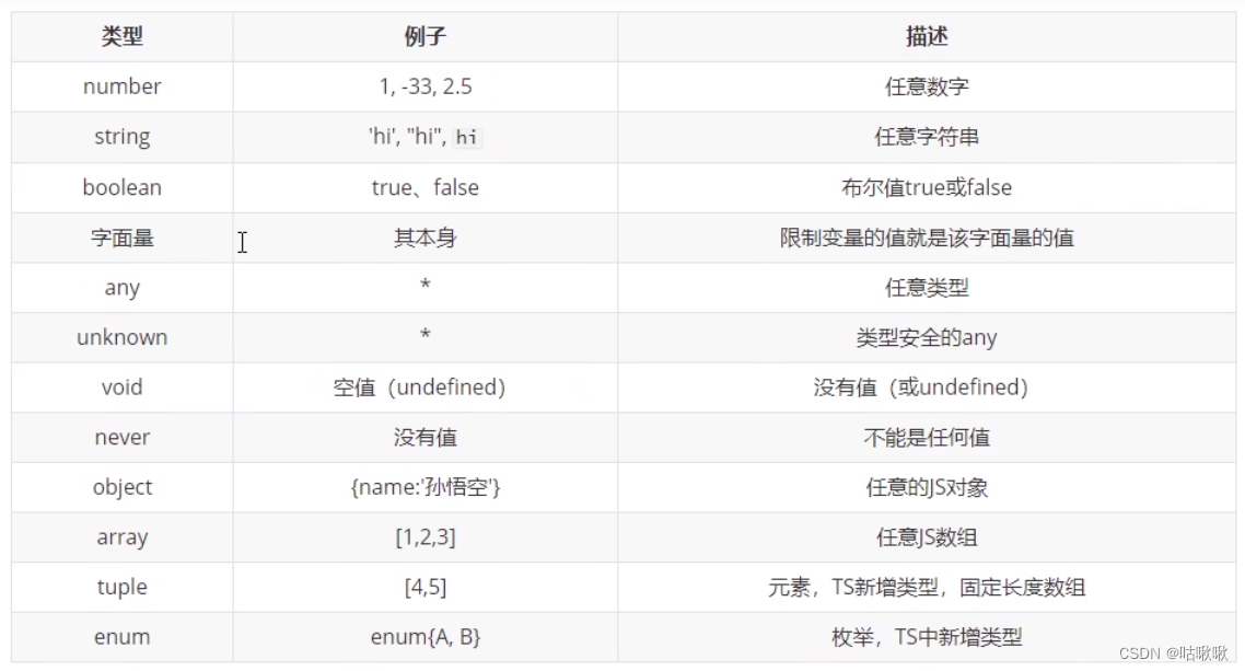 【TypeScript】<span style='color:red;'>入门</span>基础<span style='color:red;'>知识</span>