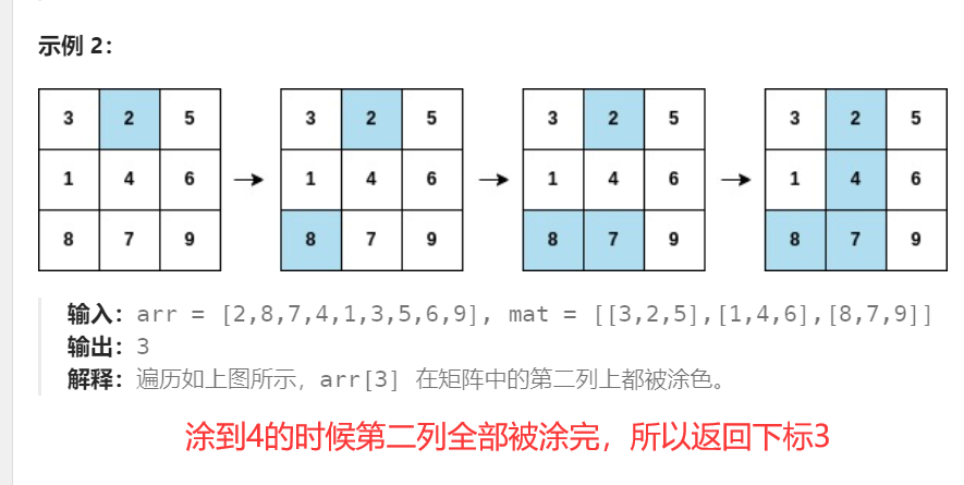 哈希表 LeetCode 2661. 找出叠涂元素