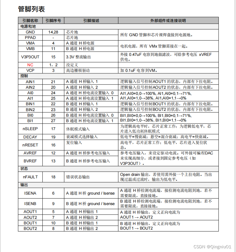 双通道 H 桥 5V 4A驱动芯片