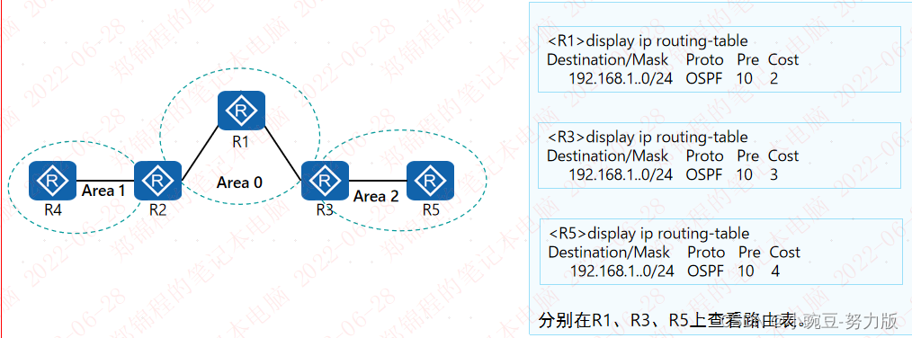 OSPF路由计算-CSDN博客