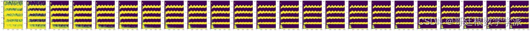 从谱图统计阈值中估计伪影（Python）