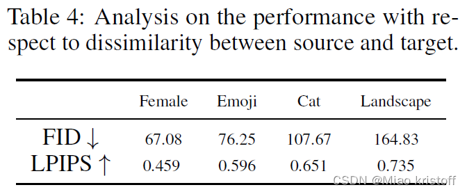 dissimialrity between source and target