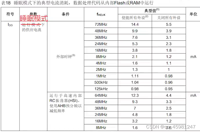 STM32